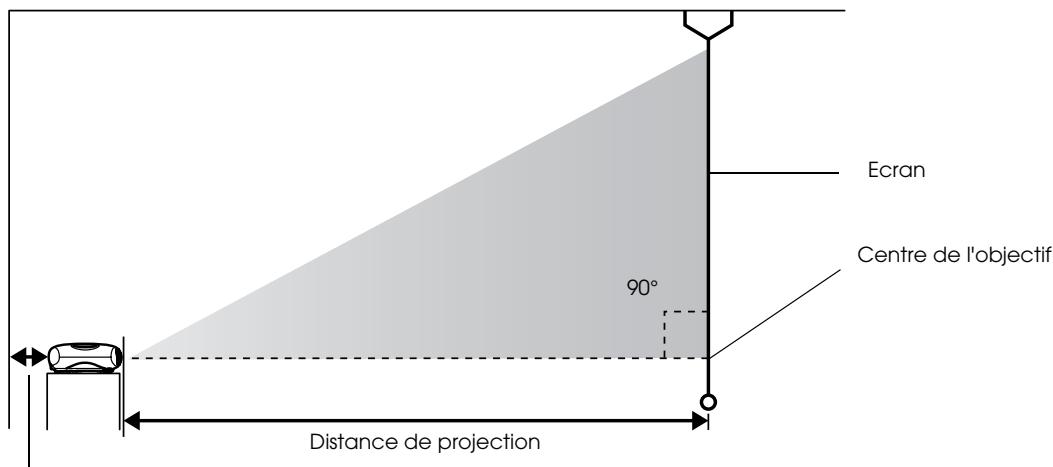 EPSON EMP-TW10 - Distance de projection et taille de l'écran - 1