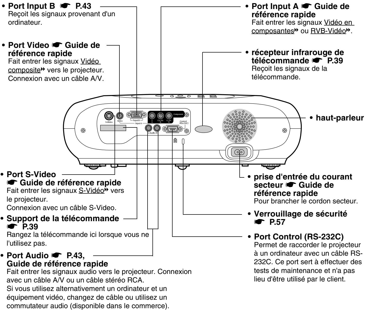 EPSON EMP-TW10 - Vue de l'arrière - 1