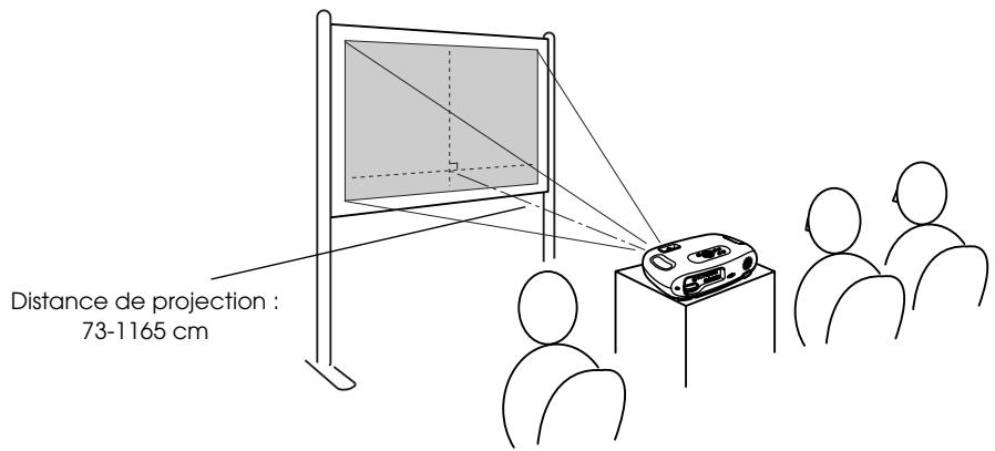 EPSON EMP-TW10 - Méthode d'installation - 1