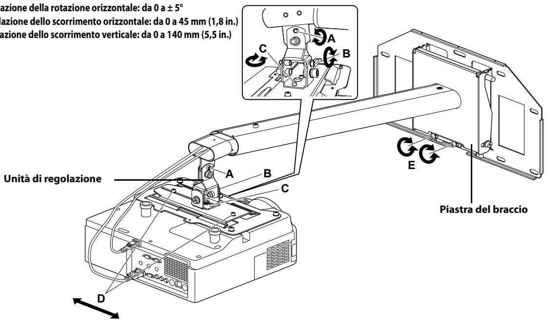 EPSON ELPMB24 - Accensione del proiettre e controlo dell'immagine - 1