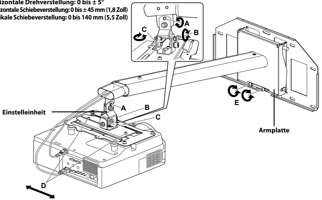EPSON ELPMB24 - Einsatzen des Projektors und Überprüfen des Bildschirms - 1