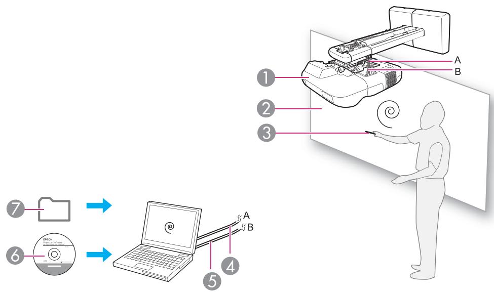 EPSON GUIDE D UTILISATION EASY INTERACTIVE TOOLS - Utilisation de Easy Interactive Tools - 1
