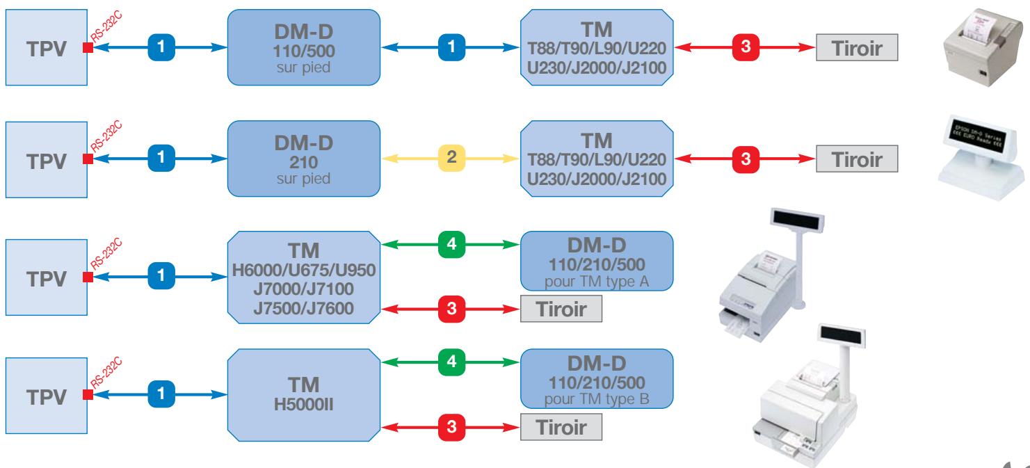 EPSON TM-J7100 - Interfaces - 1
