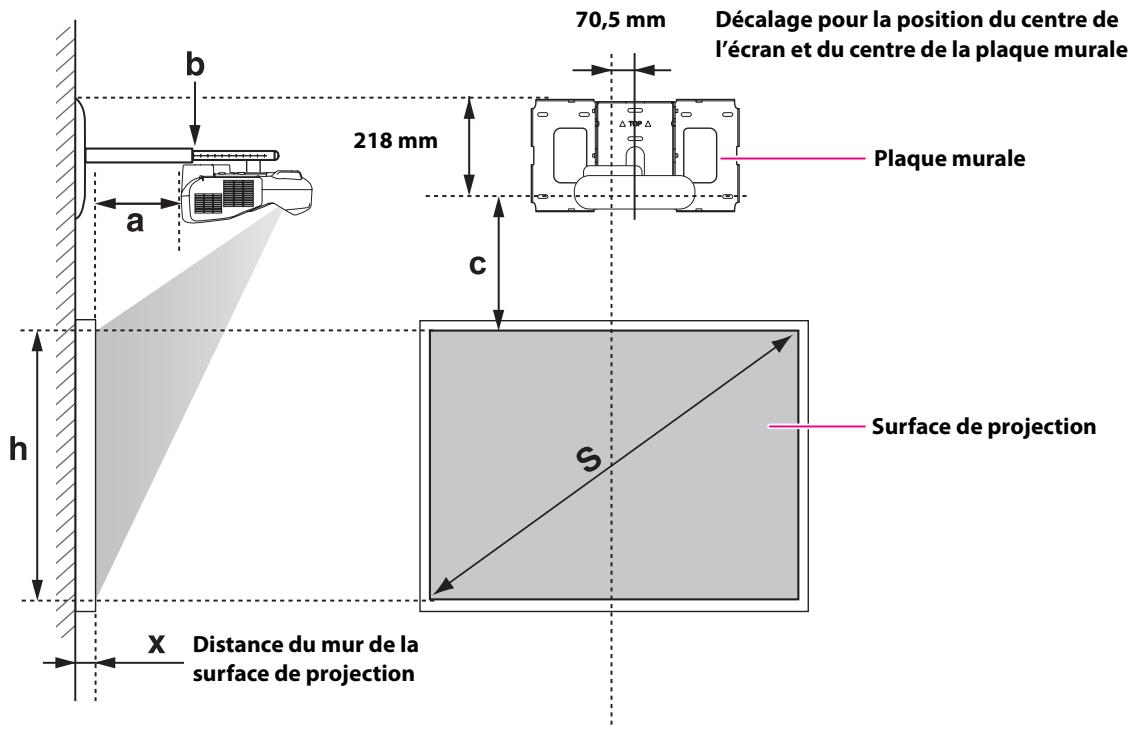 EPSON EB-485WI - Réglage à partir de la position d'installation du dispositif de réglage à 3 axes - 2