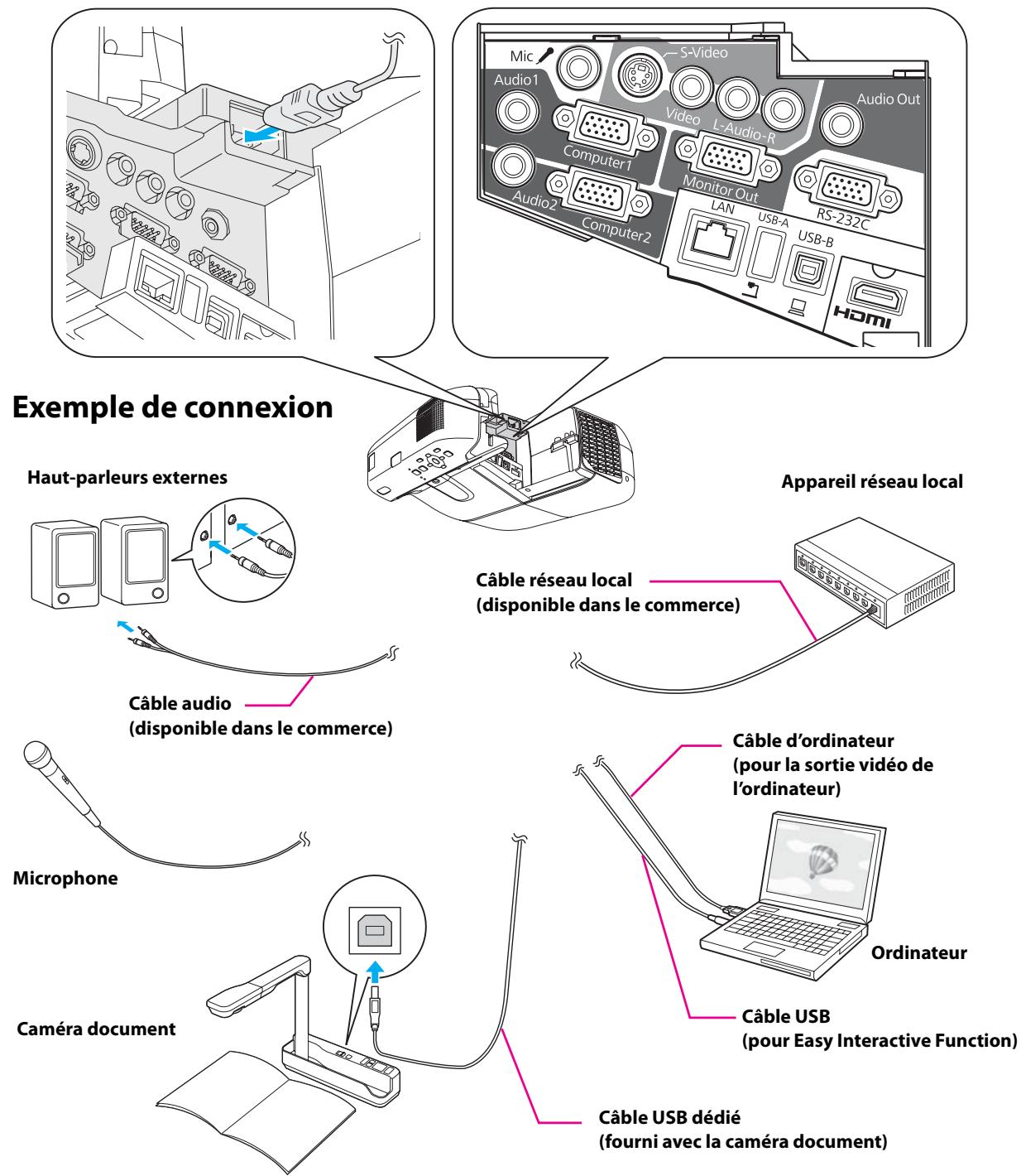 EPSON EB-485WI - Réglage à partir de la position d'installation du dispositif de réglage à 3 axes - 2