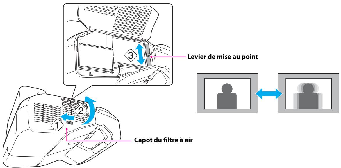 EPSON EB-485WI - Régler la mise au point - 1
