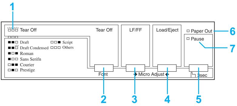 EPSON LQ-300 II - Touches et voyants du panneau de contrôle - 1