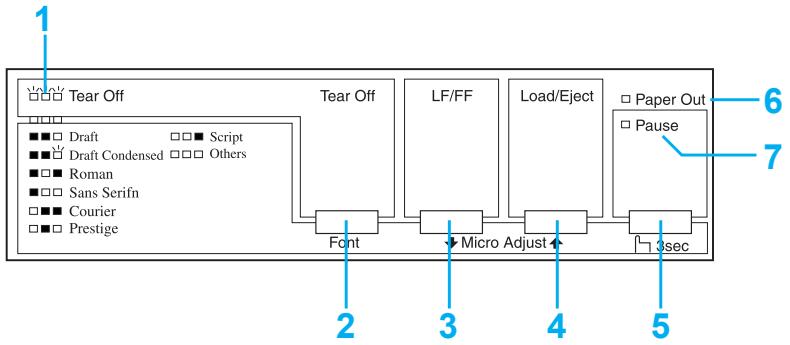 EPSON LX-1170 II - Touches et voyants du panneau de contrôle - 1