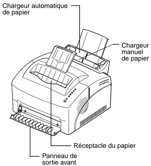 Chargeur automatique de papier Chargeur manuel de papier Réceptacle du papier Panneau de sortie avant