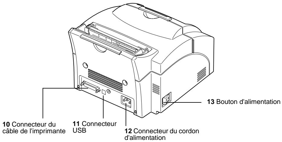 10 Connecteur du câble de l'imprimante 11 Connecteur USB 12 Connecteur du cordon d'alimentation 13 Bouton d'alimentation