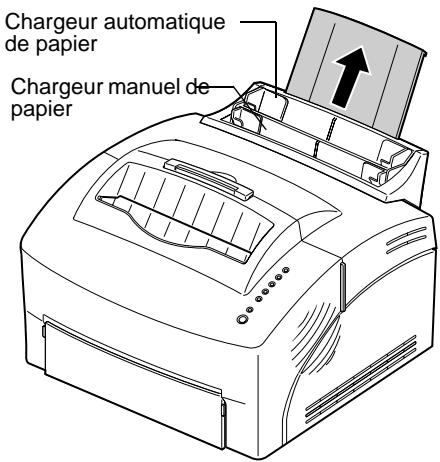 Chargeur automatique de papier Chargeur manuel de papier