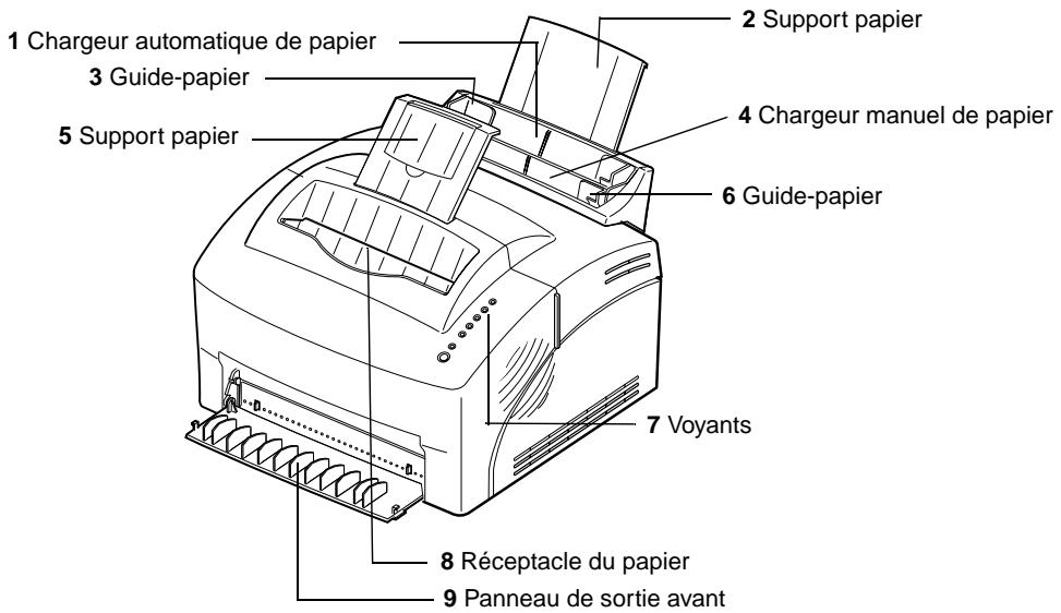 1 Chargeur automatique de papier 2 Support papier 3 Guide-papier 4 Chargeur manuel de papier 5 Support papier 6 Guide-papier 7 Voyants 8 Réceptacle du papier 9 Panneau de sortie avant