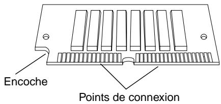Encoche Points de connexion