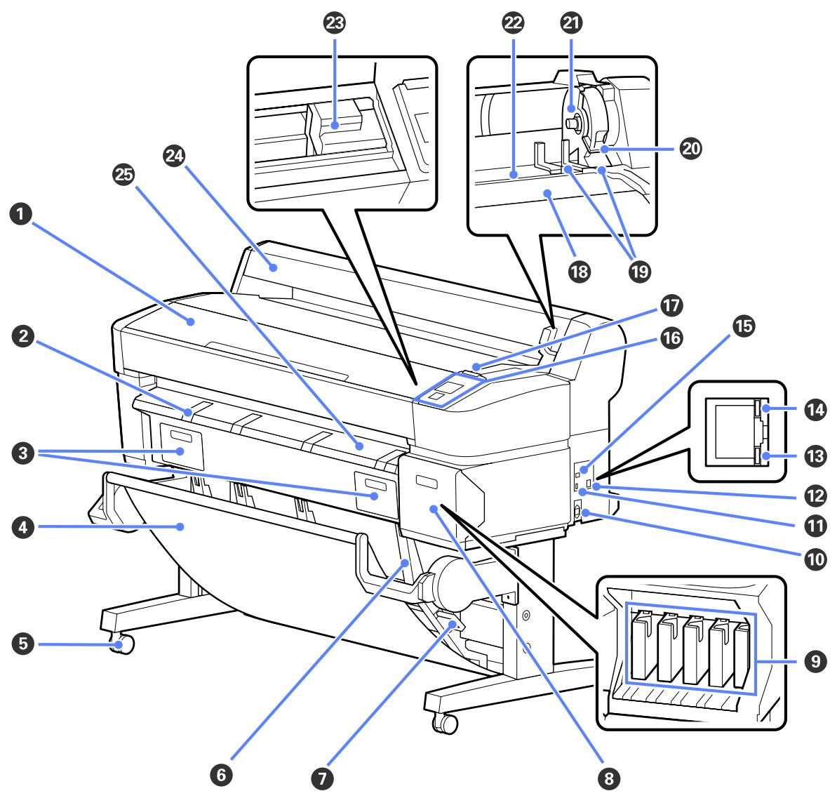 EPSON SC-T7000 - Éléments de l'imprimante - 1