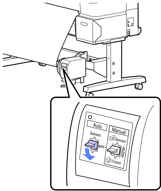 Auto Backward Off Manual Backward Forward
