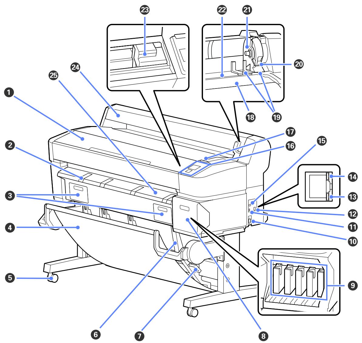 EPSON SURECOLOR SC-T5000 - Partie avant - 1