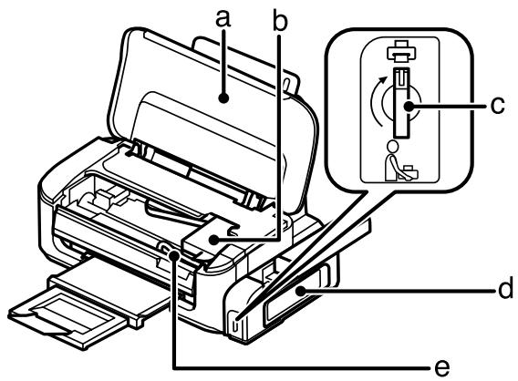 EPSON WORKFORCE M105 - Composants du produit - 2