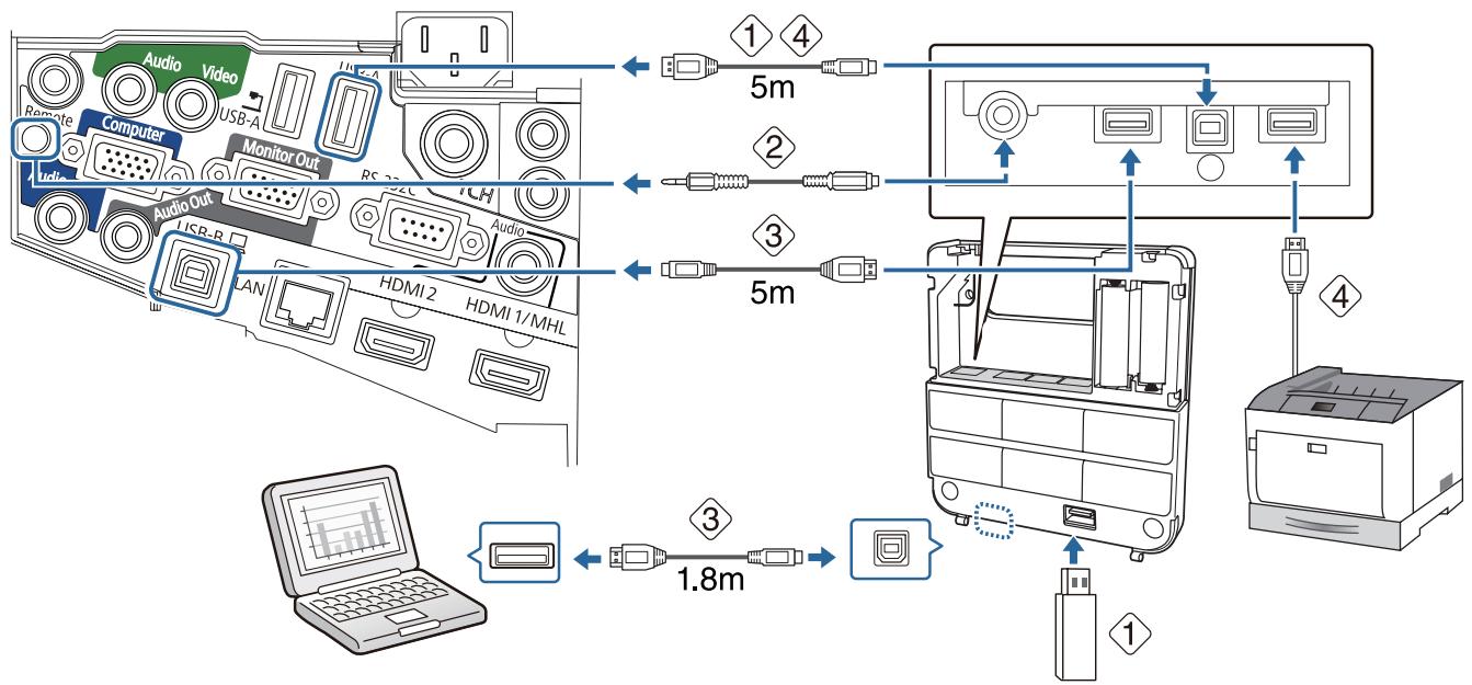 EPSON EB-1420WI - Necessary cables when installing the Control Pad - 1