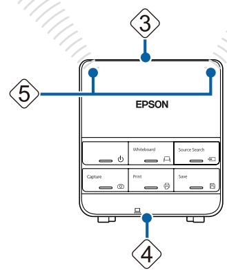 EPSON EB-1420WI - When installing the Control Pad - 3
