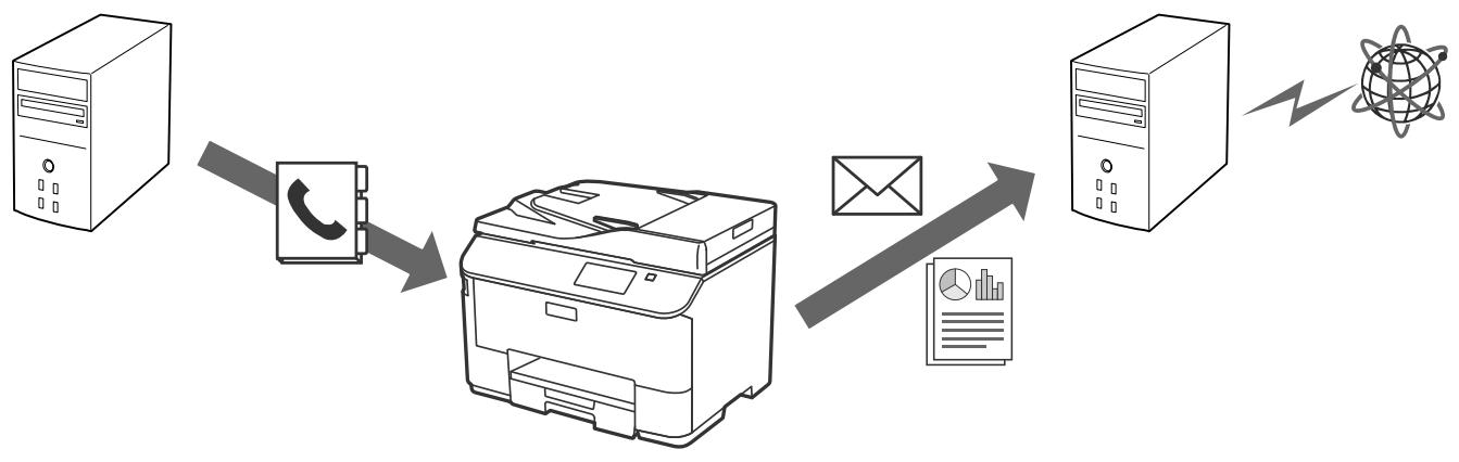 EPSON WORKFORCE PRO WF-8010 DW - Configuration de la destination des numérisations et des télécopies - 1