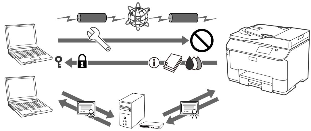 EPSON WORKFORCE PRO WF-8010 DW - Chiffrement de la communication IP et connexion à un réseau d'authentication - 1