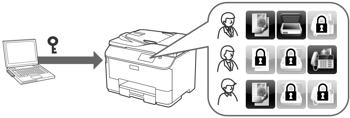 EPSON WORKFORCE PRO WF-8010 DW - Limitation des fonctionnalités de l'utilisateur et mot de passage administrateur - 1