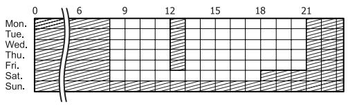 EPSON WORKFORCE AL-M8100DTN - Exemple de calendrier de mise en veille d'une journée : - 2