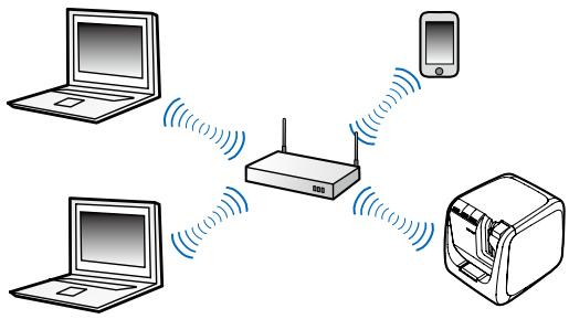 EPSON LABELWORKS LW-Z900 - A l'aide d'un point d'accès (mode Infrastructure) - 1