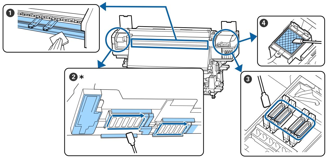 EPSON SURECOLOR SC-S80610 - Élément à nettoyer et planning de nettoyage - 1