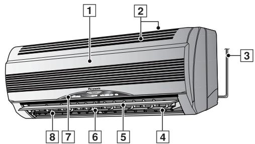 PANASONIC CS-E12CKP - Unidade Interior - 1