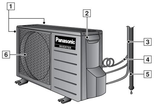 PANASONIC CS-E12CKP - Appareil D'extérieur - 1