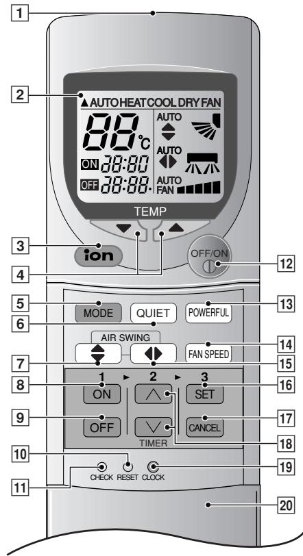 PANASONIC CS-E12CKP - Remote Control - 1