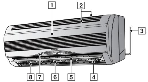 PANASONIC CS-E12CKP - Binnen-unit - 1