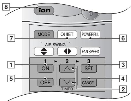 PANASONIC CS-E12CKP - FAN - Operação do Ventilador - 1