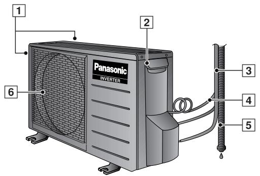 PANASONIC CS-E12CKP - AuBengerat - 1