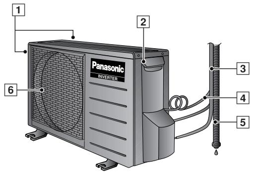PANASONIC CS-E12CKP - Unidad Exterior - 1
