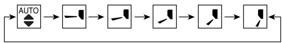 PANASONIC CS-E12CKP - Einstellung der senkrechten Luftströmungsrichtung - 1