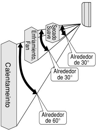 PANASONIC CS-E15CKP - - Alcance del ajuste de la aletas - 1