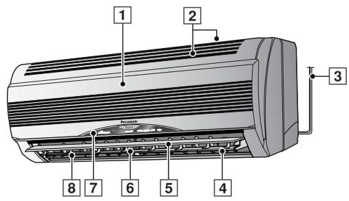 PANASONIC CS-E15CKP - Innengerät - 1