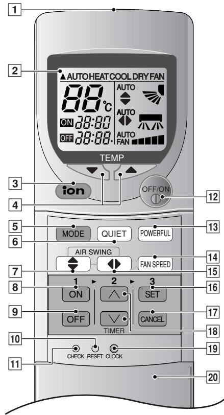 PANASONIC CS-E15CKP - Remote Control - 1