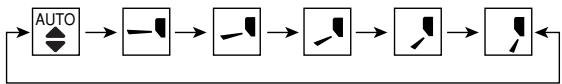 PANASONIC CS-E15CKP - Setting the Vertical Airflow Direction. - 1