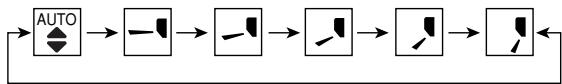 PANASONIC CS-E15CKP - Impostazione del flusso d'aria in direzione verticale - 1