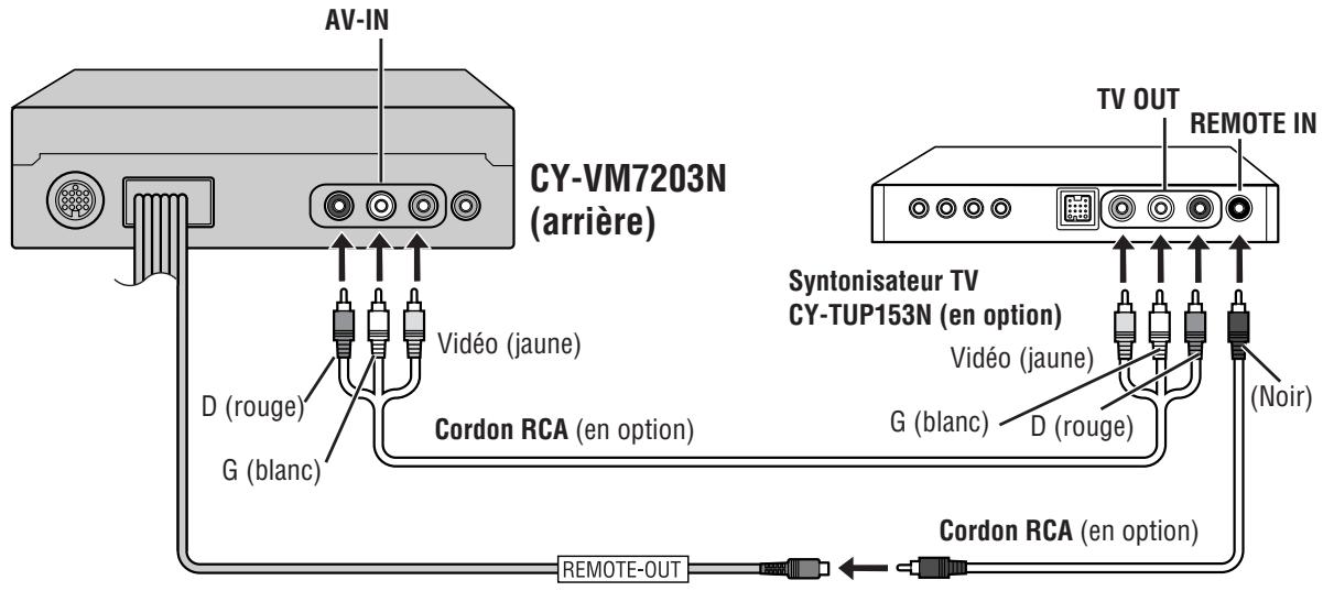 PANASONIC CY-VM7203N - Remarque: - 1