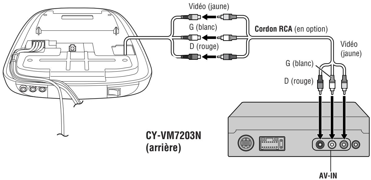 PANASONIC CY-VM7203N - Moniteur arrête - 1