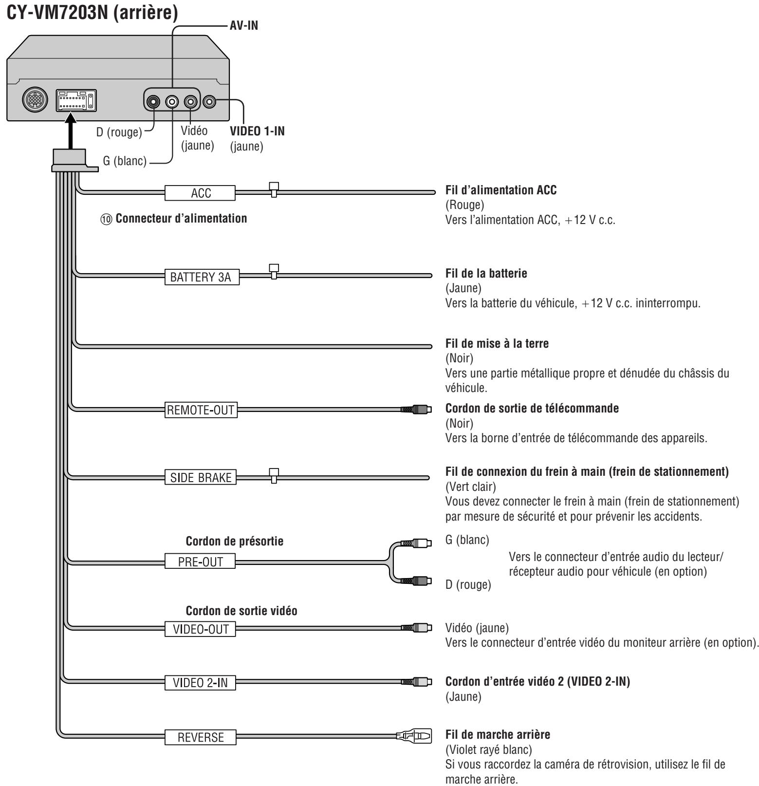 PANASONIC CY-VM7203N - Remarque: - 1