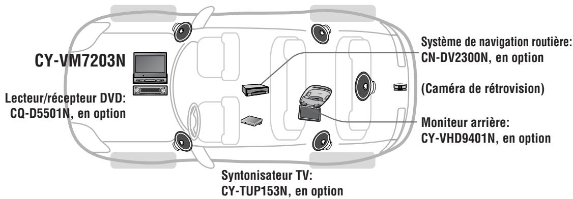 PANASONIC CY-VM7203N - Remarque: - 1