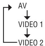 PANASONIC CY-VM7203N - AV/VIDEO 1/VIDEO 2 - 1