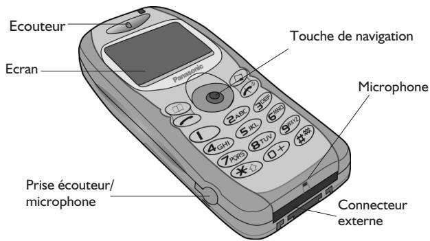 PANASONIC EB-GD76 - Présentation de votre téléphone - 1