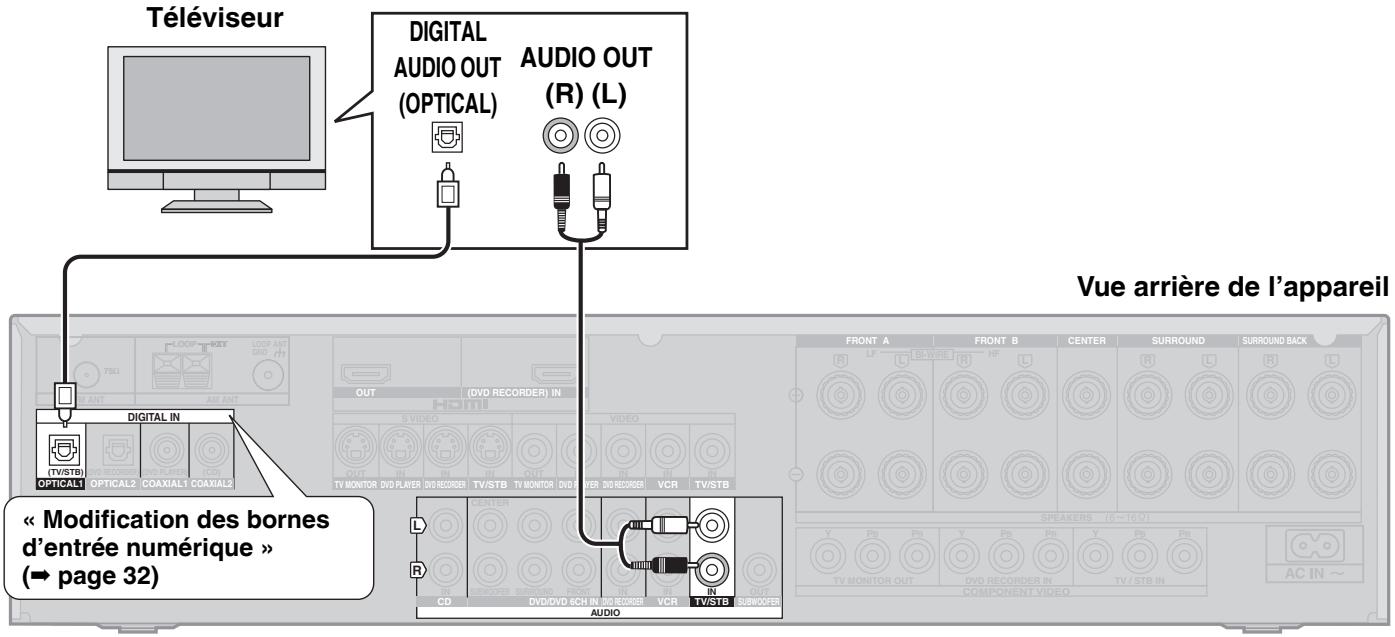PANASONIC SA-XR57 - Effectuez les raccordements suivants en complément de ceux décrits aux pages 5 à 7. - 1