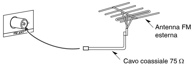 PANASONIC SA-XR57 - Antenna FM esterna (non in dotazione) - 1
